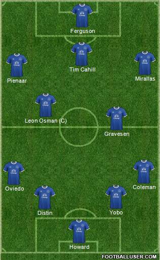 Everton Formation 2017