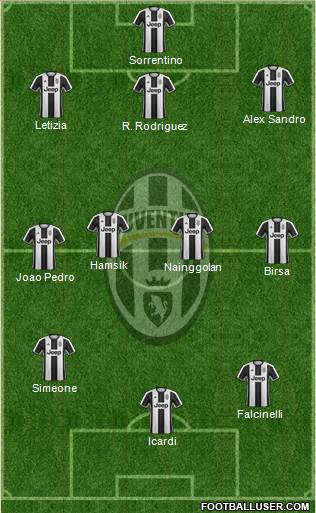 Juventus Formation 2017