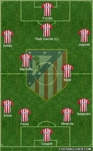 C. Atlético Madrid S.A.D. Formation 2017