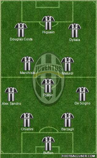 Juventus Formation 2017
