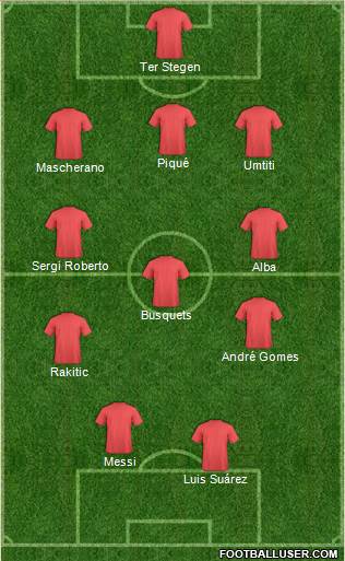 Champions League Team Formation 2017