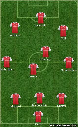 Arsenal Formation 2017