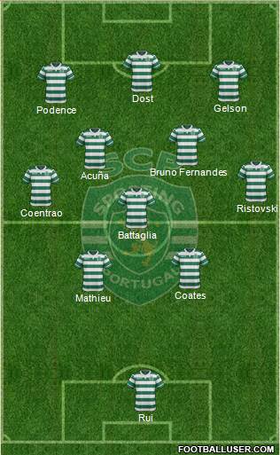 Sporting Clube de Portugal - SAD Formation 2017