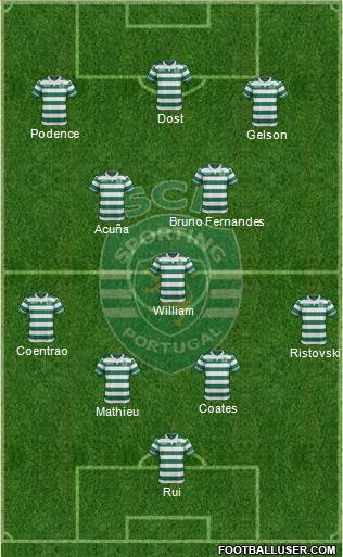 Sporting Clube de Portugal - SAD Formation 2017