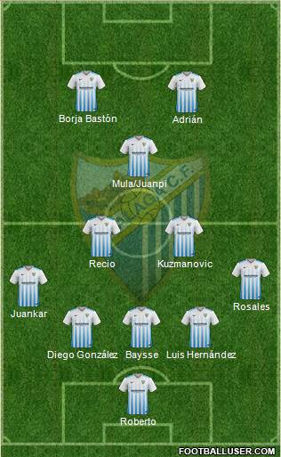 Málaga C.F., S.A.D. Formation 2017