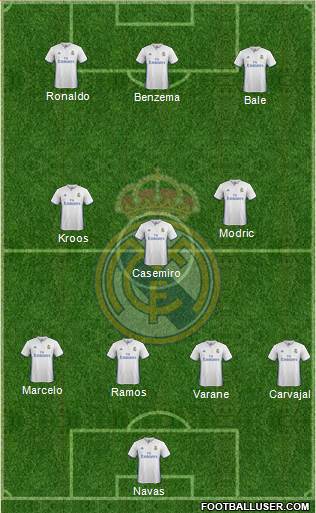 Real Madrid C.F. Formation 2017