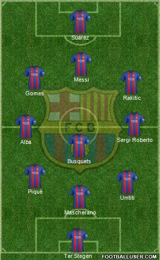 F.C. Barcelona Formation 2017