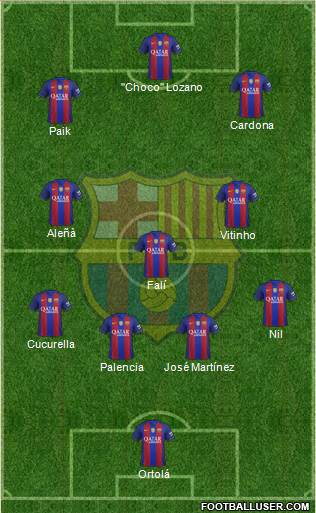 F.C. Barcelona B Formation 2017
