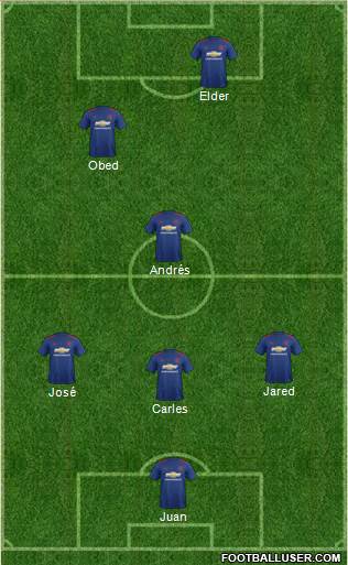 Manchester United Formation 2017