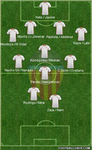 Valencia C.F., S.A.D. Formation 2017