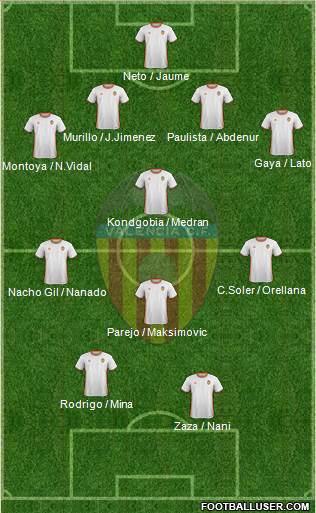 Valencia C.F., S.A.D. Formation 2017