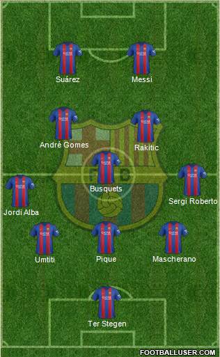 F.C. Barcelona Formation 2017