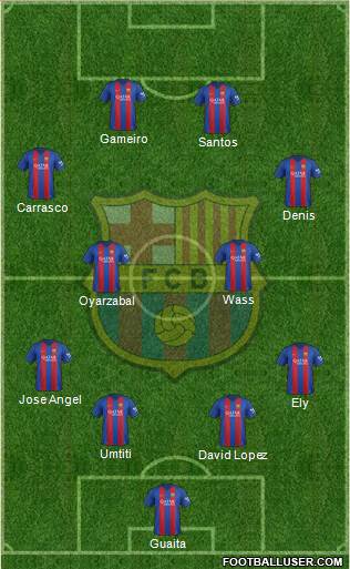 F.C. Barcelona Formation 2017