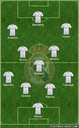 Real Madrid C.F. Formation 2017