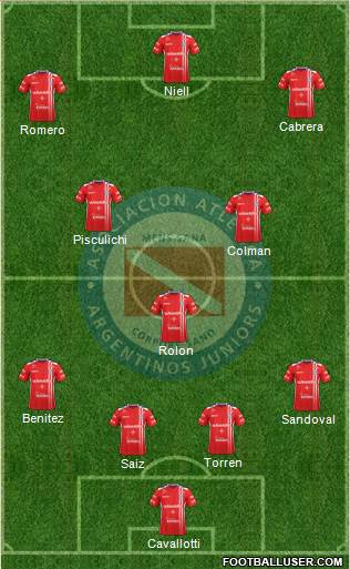 Argentinos Juniors Formation 2017