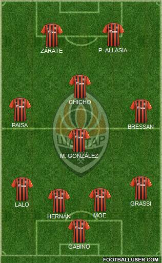 Shakhtar Donetsk Formation 2017
