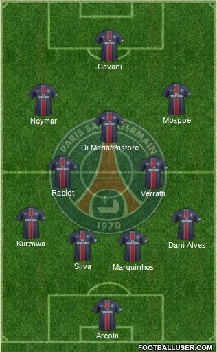 Paris Saint-Germain Formation 2017