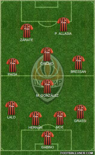 Shakhtar Donetsk Formation 2017