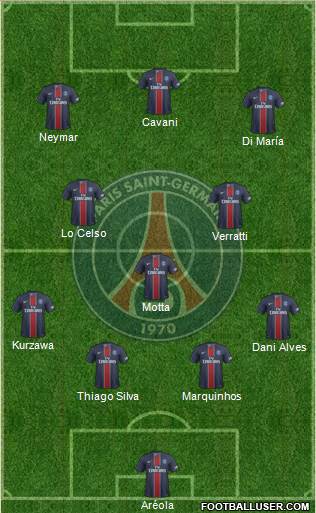 Paris Saint-Germain Formation 2017