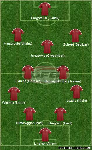 Austria Formation 2017