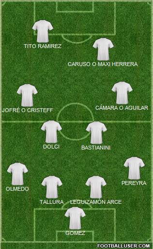 Dream Team Formation 2017