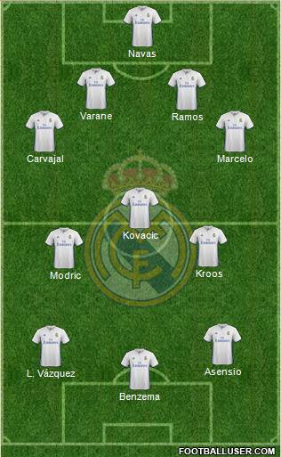 Real Madrid C.F. Formation 2017