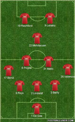 Manchester United Formation 2017