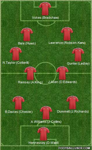 Wales Formation 2017