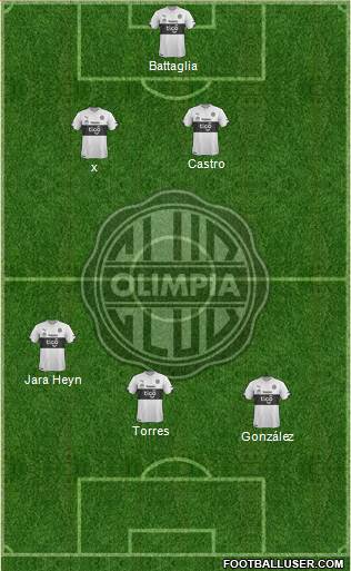 C Olimpia Formation 2017