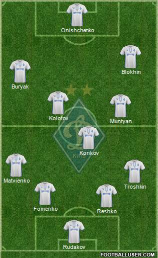Dinamo Kiev Formation 2017