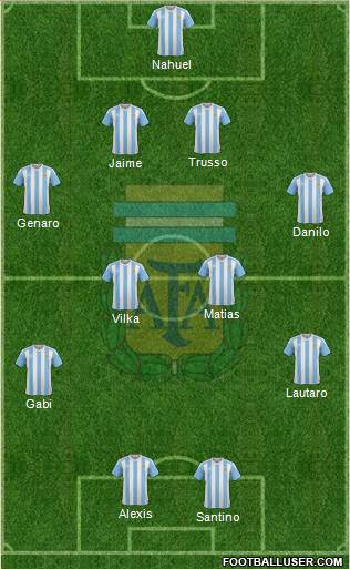 Argentina Formation 2017