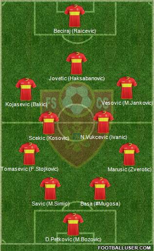 Montenegro Formation 2017