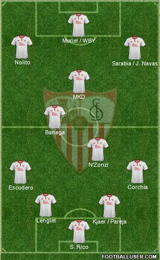 Sevilla F.C., S.A.D. Formation 2017