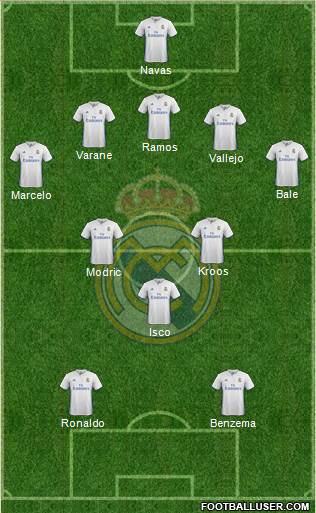 Real Madrid C.F. Formation 2017