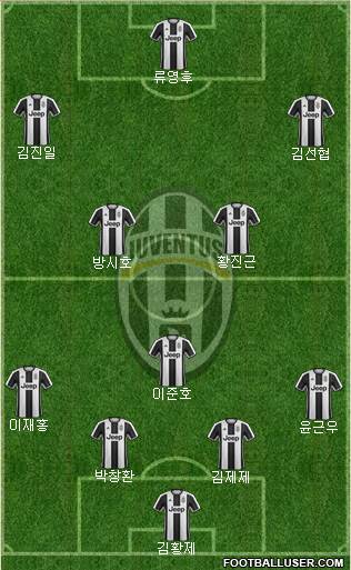 Juventus Formation 2017