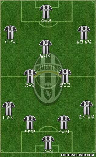 Juventus Formation 2017