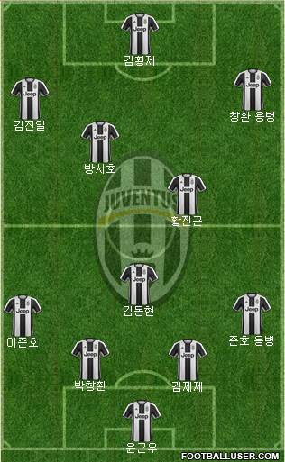 Juventus Formation 2017
