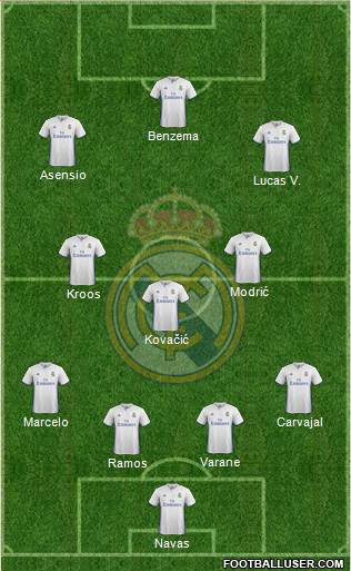 Real Madrid C.F. Formation 2017