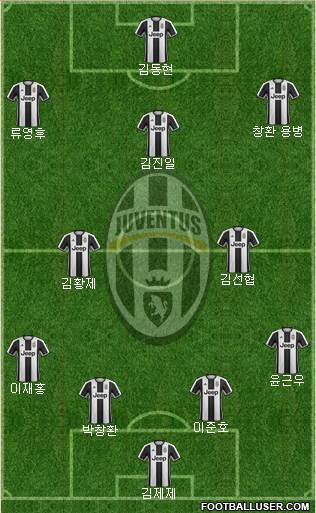 Juventus Formation 2017