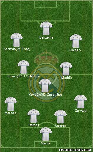 Real Madrid C.F. Formation 2017