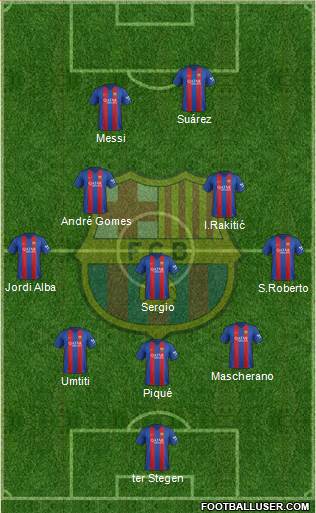 F.C. Barcelona Formation 2017