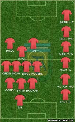 Argentina Formation 2017