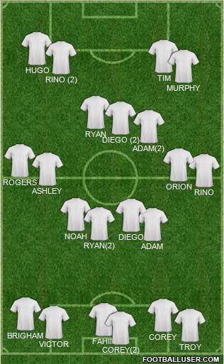 Championship Manager Team Formation 2017