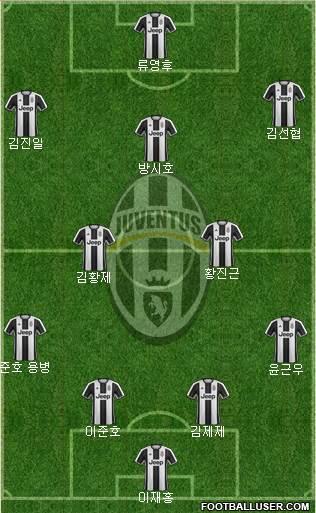 Juventus Formation 2017