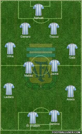 Argentina Formation 2017