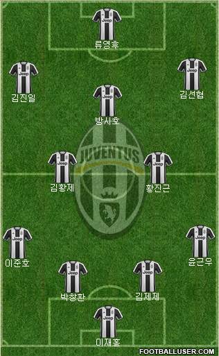 Juventus Formation 2017