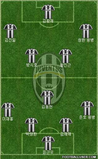 Juventus Formation 2017