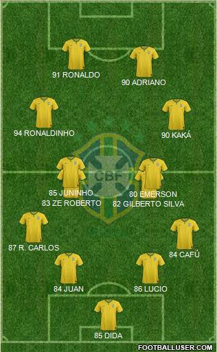 Brazil Formation 2017