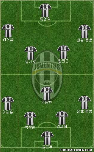 Juventus Formation 2017