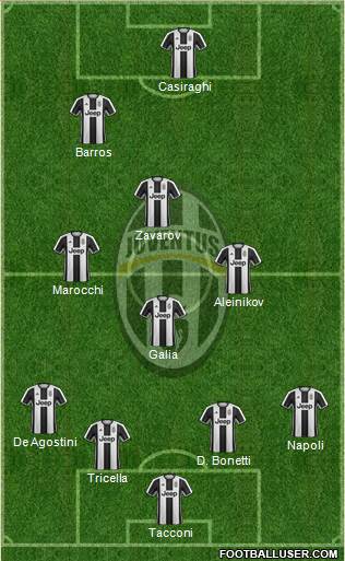 Juventus Formation 2017